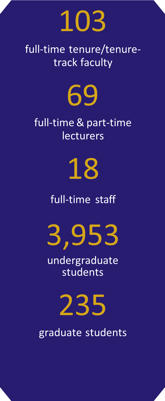 Purple Description of the LFCoB